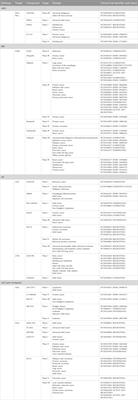 Advancing cancer therapy: new frontiers in targeting DNA damage response